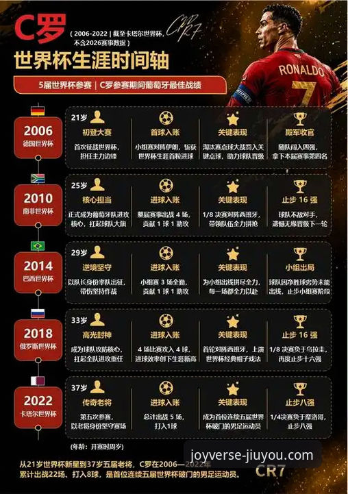 2026世界杯球星解析指南